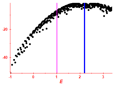 Strength function log